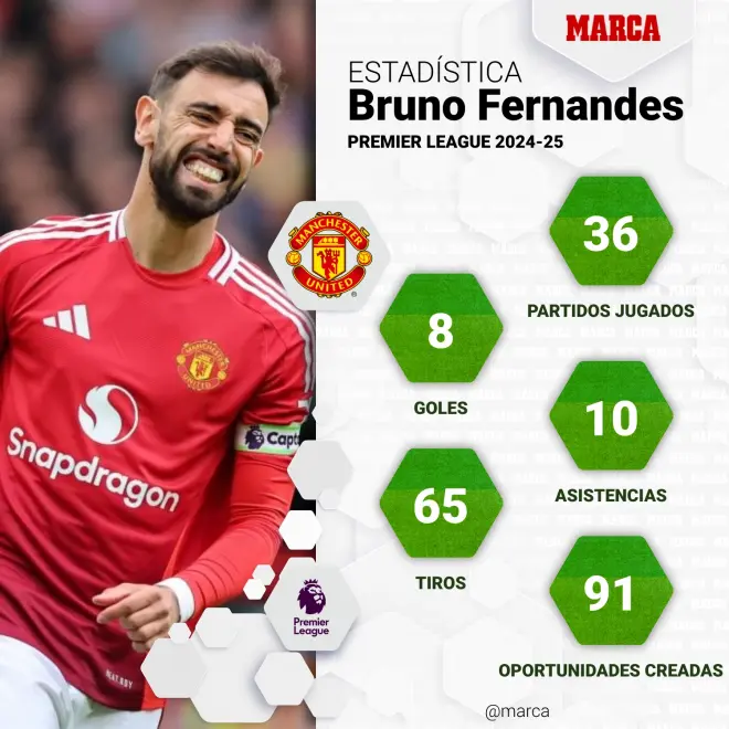 利雅得新月盼一周内敲定4笔重磅签约：小因扎吉+B费领衔